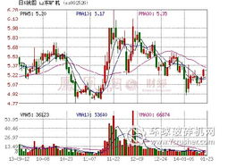 山東礦機入主虧損煤礦 戰(zhàn)略投資五圖煤礦85%股權