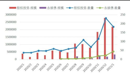 炒房熱潮降溫 從數(shù)據(jù)看股權投資的新機遇