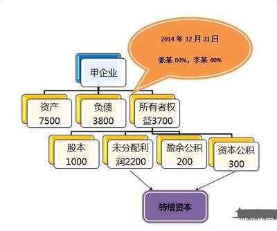 個人投資者收購企業(yè)股權與轉增股本的個人所得稅問題解析