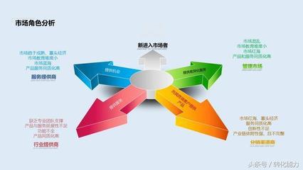 營(yíng)銷策劃方案撰寫指南與經(jīng)典44頁(yè)P(yáng)PT模板解析