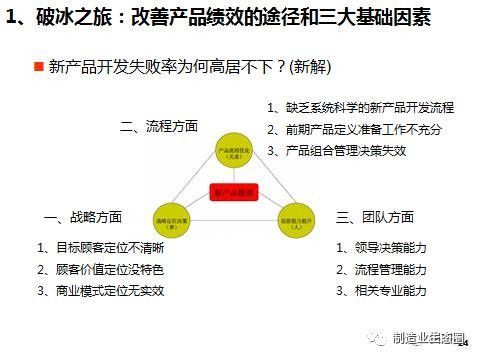 從市場(chǎng)出發(fā) 論市場(chǎng)營(yíng)銷在新產(chǎn)品開(kāi)發(fā)與戰(zhàn)略規(guī)劃中的核心地位